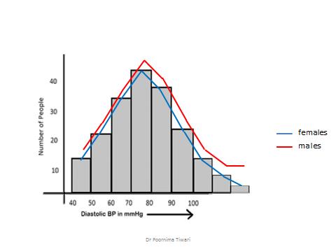 a common graphical presentation of quantitative data is a